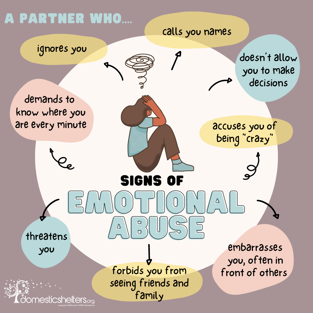 Signs of an Abusive Relationship